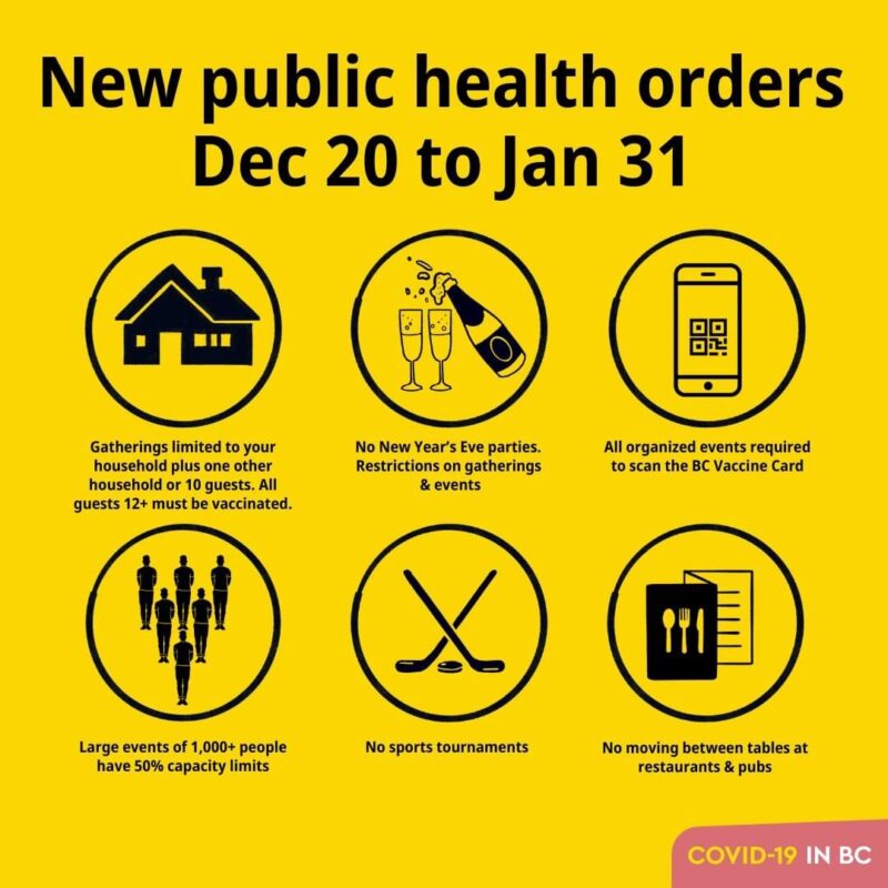 New province-wide restrictions starting December 20